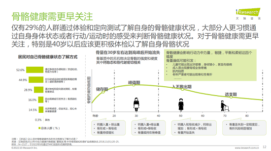 钙尔奇携手天猫健康共同发布《居民健康行动力白皮书》