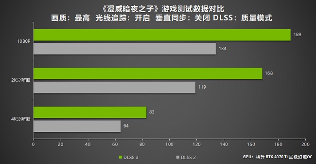 《漫威暗夜之子》更新支持DLSS 3 耕升 RTX 4070 Ti 2K流畅体验(图7)