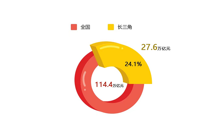 为长三角插上数字翅膀，移动云赋能“数字鱼米之乡”