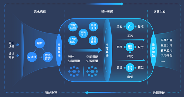 三维家登陆QCon全球软件开发大会 代表国产云工业软件强势发声1