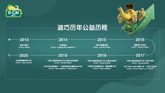 2021西普会盛大举行 迪巧荣膺健康产业·品牌发展指数TOP品牌