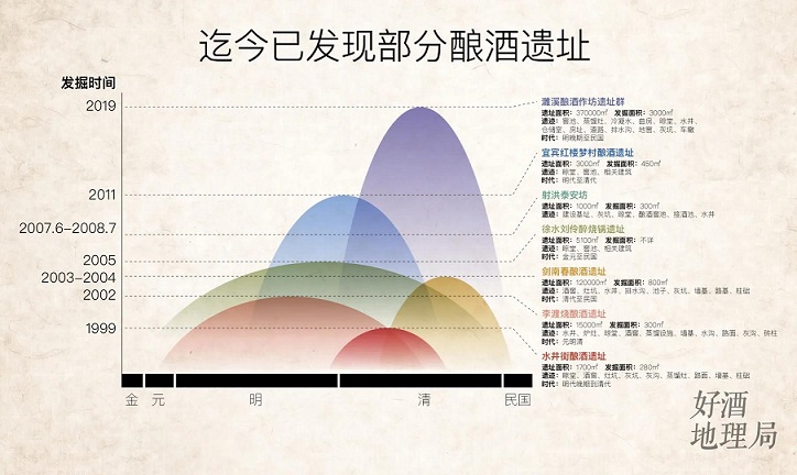 明清酿酒作坊群