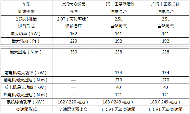 30万7座SUV首选 皇冠陆放实锤质价比之王