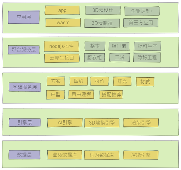 三维家登陆QCon全球软件开发大会 代表国产云工业软件强势发声1