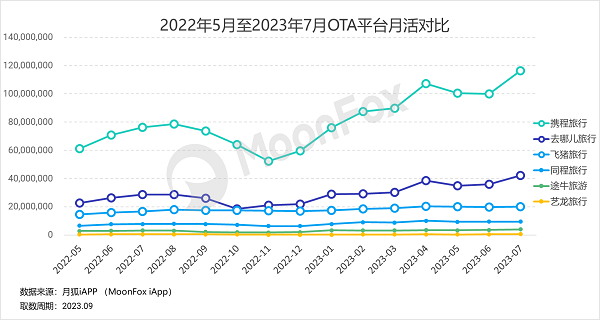 月狐数据:2023年暑假期间数据盘点与解读—娱乐篇