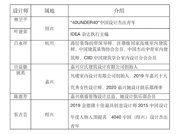 四地顶流设计大师云集国际高端家电gorenje品鉴活动