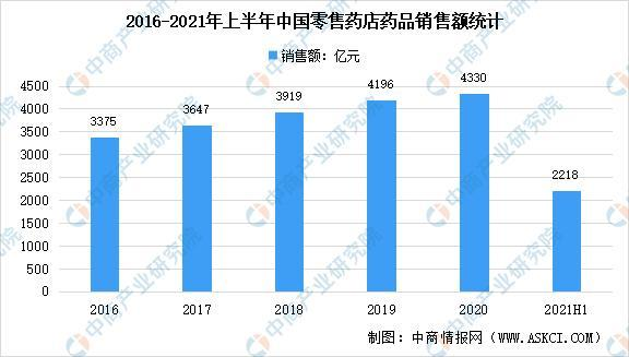 药店市场持续升温，“直营式加盟”冲上“热搜”！