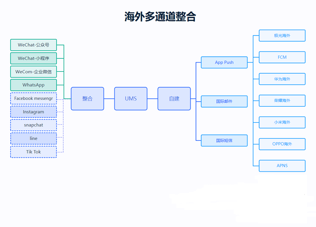 为中企出海搭好“用户触达”桥梁，极光消息云出海解决方案上线