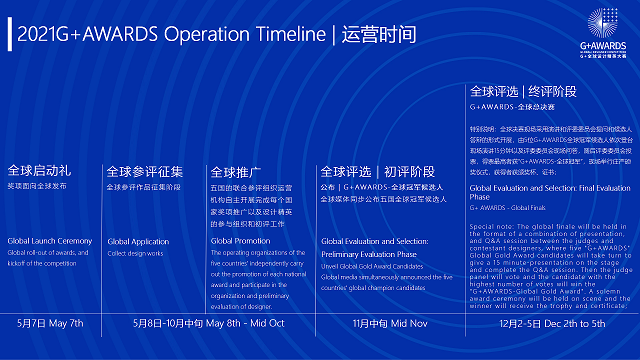 G+AWARDS中国赛区章程公布，报名参评开启！