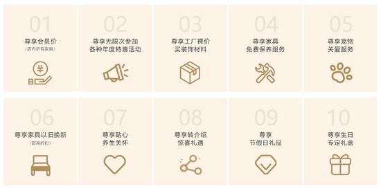 野蛮创业者傅煜！他发誓要终结高端家具行业的暴利！(图7)
